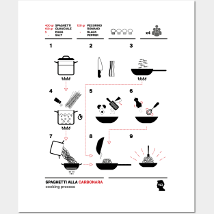 Carbonara Cooking Process Posters and Art